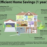 Home Improvement Efficiency Upgrade