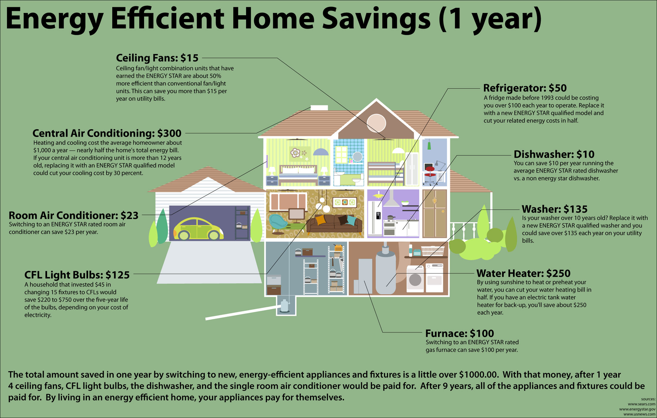 Energy Efficient Home Improvements That Save Money Carbon Valley Home